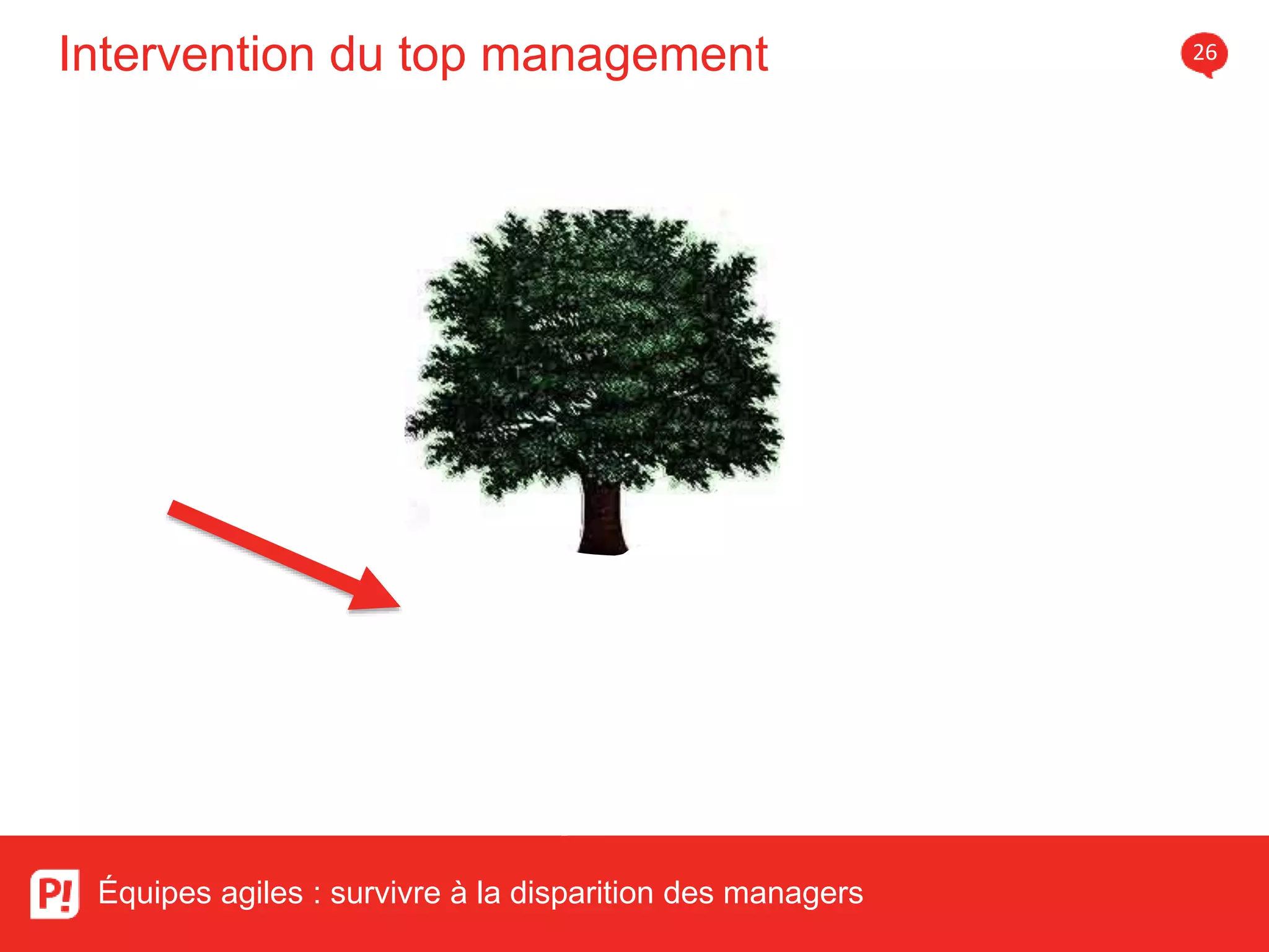 Intervention du top management 26
Équipes agiles : survivre à la disparition des managers