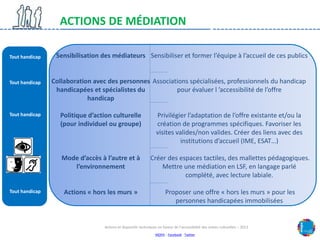ACTIONS DE MÉDIATION
Tout handicap
Tout handicap
Tout handicap
Tout handicap
Tout handicap
Tout handicap
Tout handicap
Tou...