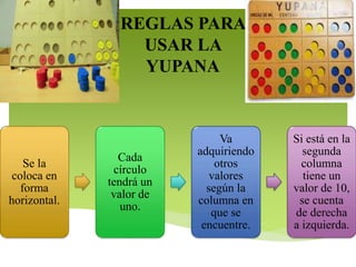 Quipu y yupana tarea 7 | PPTX
