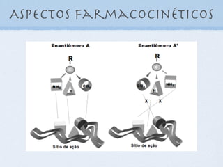 Aspectos farmacocinéticos
 