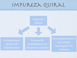 Impureza quiral
Impureza
Quiral
O enantômero
oposto em
isômero puro
Excesso de
enantiômero em
composto racêmico
Um diasterisômero
em mistura
homoquiral ou
racêmica
 