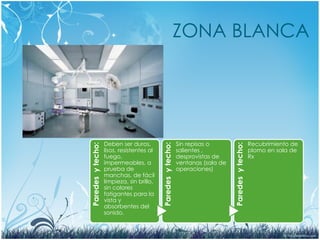 ZONA BLANCA
Paredes
y
techo:
Deben ser duros,
lisos, resistentes al
fuego,
impermeables, a
prueba de
manchas, de fácil
limpieza, sin brillo,
sin colores
fatigantes para la
vista y
absorbentes del
sonido.
Paredes
y
techo:
Sin repisas o
salientes ,
desprovistas de
ventanas (sala de
operaciones)
Paredes
y
techo:
Recubrimiento de
plomo en sala de
Rx
 