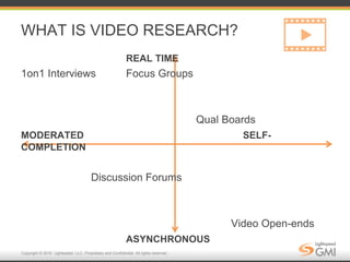 What role will voice and video play in Marketing Research?