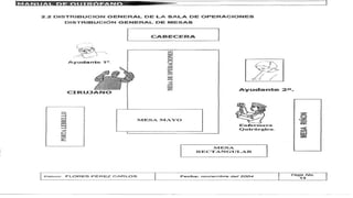 _________________________.Quirofano.pptx