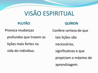 PLUTÃO 
QUÍRON 
Provoca mudanças profundas que trazem as lições mais fortes na vida do indivíduo. 
Confere certeza de que tais lições são necessárias, significativas e que propiciam o máximo de aprendizagem. 
VISÃO ESPIRITUAL  