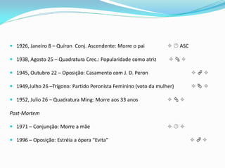 1926, Janeiro 8 – Quíron Conj. Ascendente: Morre o pai   ASC 
1938, Agosto 25 – Quadratura Crec.: Popularidade como atriz    
1945, Outubro 22 – Oposição: Casamento com J. D. Peron    
1949,Julho 26 –Trígono: Partido Peronista Feminino (voto da mulher)    
1952, Julio 26 – Quadratura Ming: Morre aos 33 anos    
Post-Mortem 
1971 – Conjunção: Morre a mãe    
1996 – Oposição: Estréia a ópera “Evita”     
