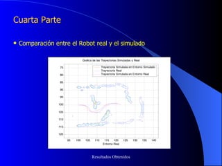 Cuarta Parte Comparación entre el Robot real y el simulado 
