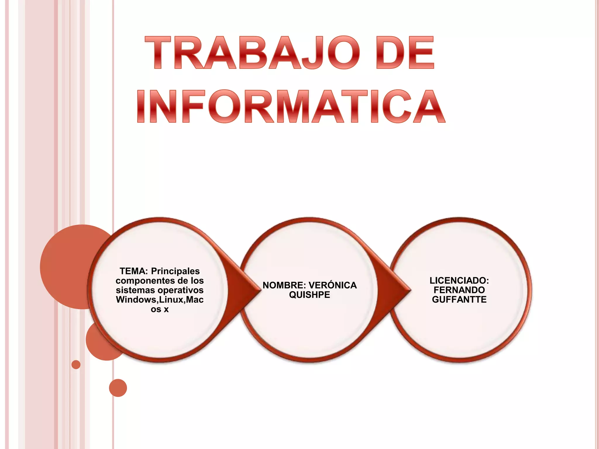 TEMA: Principales
componentes de los
sistemas operativos
Windows,Linux,Mac
os x
NOMBRE: VERÓNICA
QUISHPE
LICENCIADO:
FERNANDO
GUFFANTTE