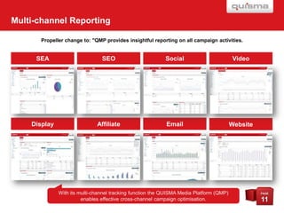 Multi-channel Reporting
Propeller change to: "QMP provides insightful reporting on all campaign activities.

SEA

SEO

Social

Video

Display

Affiliate

Email

Website

With its multi-channel tracking function the QUISMA Media Platform (QMP)
enables effective cross-channel campaign optimisation.

PAGE

11

 