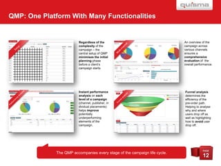 QMP: One Platform With Many Functionalities

Regardless of the
complexity of the
campaign – the
central setup of QMP
minimises the initial
planning phase
before a client’s
campaign starts.

An overview of the
campaign across
various channels
ensures a
comprehensive
evaluation of the
overall performance.

Instant performance
analysis on each
level of a campaign
(channel, publisher, in
dividual placements)
helps improve
potentially
underperforming
elements of the
campaign.

Funnel analysis
determines the
efficiency of the
pre-order path.
Helping to analyse
why and where
users drop off as
well as highlighting
how to avoid user
drop off.

The QMP accompanies every stage of the campaign life cycle.

PAGE

12

 