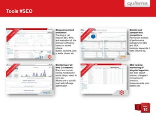Tools #SEO

Measurement and
evaluation:
Tracking of all
relevant SEO KPIs
and evaluation of the
channel‘s efficiency
based on varied
criteria:
SUMA, keyword, click
s, leads, orders etc.

Monitor and
compare key
competitors.
Permanent analysis
of performance
indicators for SEO
and SEA:
rankings, keywords, t
raffic-volume etc.

Monitoring of all
Web 2.0 streams:
Brand and domain
names mentioned in
social, blogs, news, fo
rums etc.
Allows one to quickly
react with off-page
optimisation.

SEO ranking
monitoring of
singular keywords
incl. their search
volume, changes in
comparison to
previous
measurements, com
petition etc.

PAGE

16

 
