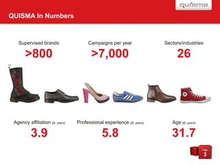 QUISMA In Numbers

Supervised brands

Campaigns per year

Sectors/industries

>800

>7,000

26

Agency affiliation [Ø, years]

Professional experience [Ø, years]

Age [Ø, years]

3.9

5.8

31.7
Page

3

 
