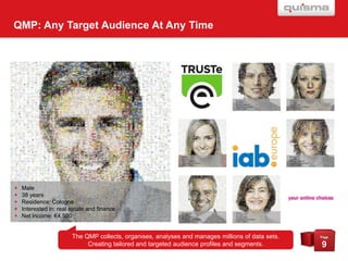 QMP: Any Target Audience At Any Time







Male
38 years
Residence: Cologne
Interested in: real estate and finance
Net income: €4,500

The QMP collects, organises, analyses and manages millions of data sets.
Creating tailored and targeted audience profiles and segments.

Page

9

 