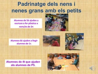 Padrinatge dels nens i
nenes grans amb els petits
Alumnes de 4t que ajuden
als alumnes de P5.
Alumnes de 5è ajuden a
escriure o fer plàstica a
nens/es de 2n
Alumnes 6è ajuden a llegir
alumnes de 1r.
 