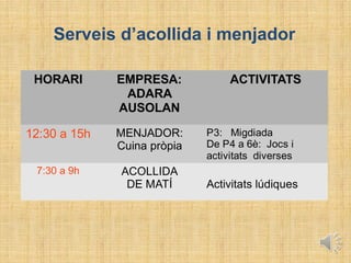 HORARI EMPRESA:
ADARA
AUSOLAN
ACTIVITATS
12:30 a 15h MENJADOR:
Cuina pròpia
P3: Migdiada
De P4 a 6è: Jocs i
activitats diverses
7:30 a 9h ACOLLIDA
DE MATÍ Activitats lúdiques
Serveis d’acollida i menjador
 