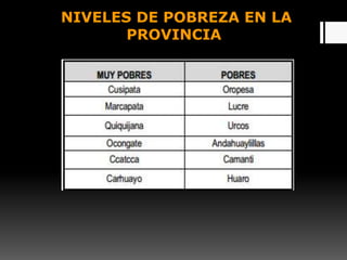 NIVELES DE POBREZA EN LA
PROVINCIA
 