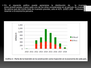  En el siguiente gráfico puede apreciarse la distribución de la inversión
entre ambos países y para cada uno de los años considerados en el período de inversión.
Se estima que del monto total de inversión previsto, sólo el 42% (USD1,848 millones) ing
resarían a la economía peruana
 