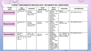 Bevacizumab
Bevacizumab
Doxorrubina
 
