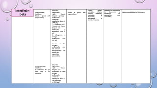 Interferón
beta
 