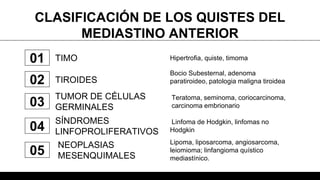 QUISTES DEL MEDIASTINO ANTERIOR.pptx