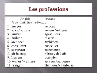 Les professionsAnglaisFrançaisJe voudraisêtre un/une……….1.  lawyer                            	 avocat2.  actor/actress                 	 acteur/actresse3.  farmer 				agriculteur4.  builder 			maçon5.  architect 			architecte6.  consultant 		conseiller7.  astronaut 		astronaute8.  air hostess 		hôtesse de l´air9. fireman 			pompier10. waiter/waitress 	serveur/serveuse11.  singer 			chanteur/chanteuse