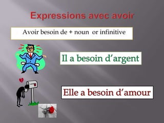 Expressions avec avoirAvoir besoin de + noun  or infinitiveIl a besoin d’argentElle a besoin d’amour
