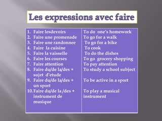 Les expressions avec faire