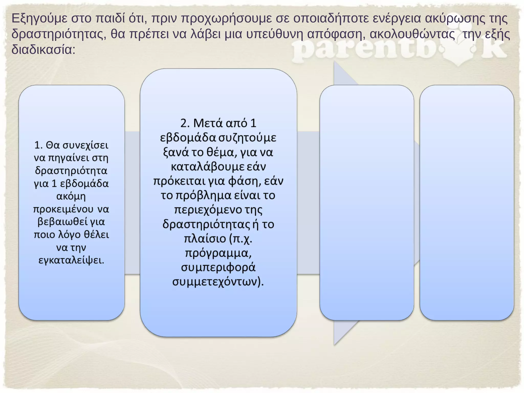 Εξηγούμε στο παιδί ότι, πριν προχωρήσουμε σε οποιαδήποτε ενέργεια ακύρωσης της
δραστηριότητας, θα πρέπει να λάβει μια υπεύθυνη απόφαση, ακολουθώντας την εξής
διαδικασία:
 