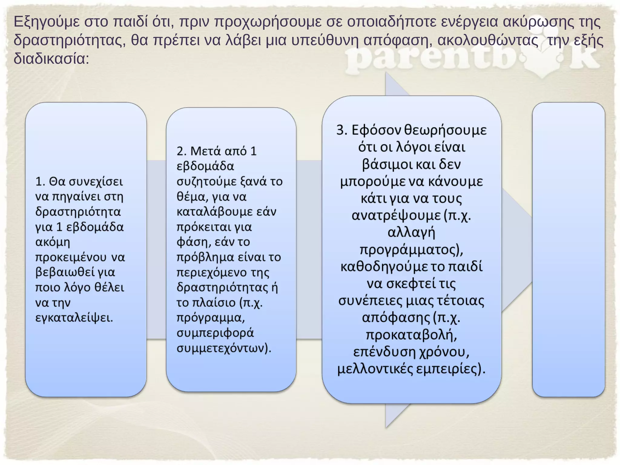 Εξηγούμε στο παιδί ότι, πριν προχωρήσουμε σε οποιαδήποτε ενέργεια ακύρωσης της
δραστηριότητας, θα πρέπει να λάβει μια υπεύθυνη απόφαση, ακολουθώντας την εξής
διαδικασία:
 