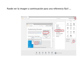 Puede ver la imagen a continuación para una referencia fácil ...
 