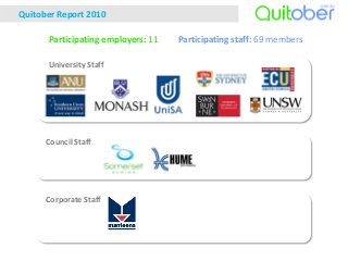 University Staff
Council Staff
Corporate Staff
Quitober Report 2010
Participating staff: 69 membersParticipating employers: 11
 