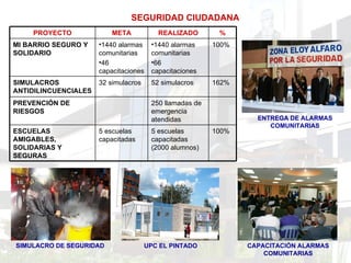 SEGURIDAD CIUDADANA SIMULACRO DE SEGURIDAD UPC EL PINTADO CAPACITACIÓN ALARMAS COMUNITARIAS ENTREGA DE ALARMAS COMUNITARIA...