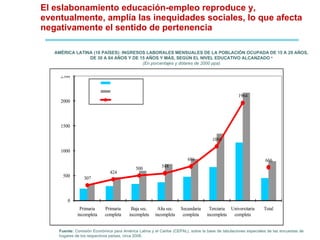 El eslabonamiento educación-empleo reproduce y, eventualmente, amplía las inequidades sociales, lo que afecta negativamente el sentido de pertenencia Fuente:  Comisión Económica para América Latina y el Caribe (CEPAL), sobre la base de tabulaciones especiales de las encuestas de hogares de los respectivos países, circa 2008. AMÉRICA LATINA (18 PAÍSES): INGRESOS LABORALES MENSUALES DE LA POBLACIÓN OCUPADA DE 15 A 29 AÑOS, DE 30 A 64 AÑOS Y DE 15 AÑOS Y MÁS, SEGÚN EL NIVEL EDUCATIVO ALCANZADO  a (En porcentajes y dólares de 2000 ppa) 