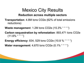 Mexico City Results
          Reduction across multiple sectors
Transportation: 4.8M tons CO2e (62% of total emissions
  reductions)
Waste management: 1.2M tons CO2e (15.3% “ “ “ “)
Carbon sequestration by reforestation: 893,471 tons CO2e
  (11.6% “ ” ” ”)
Energy efficiency: 834, 529 tons CO2e (10.8 % “ “ “ “)
Water management: 4,670 tons CO2e (0.1% “ “ “ “)
 
