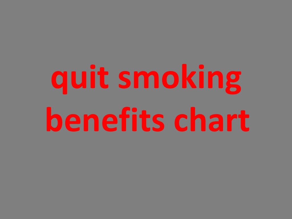 Quit smoking benefits chart