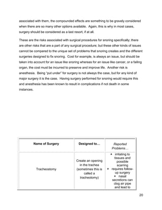 20
associated with them, the compounded effects are something to be gravely considered
when there are so many other options available. Again, this is why in most cases,
surgery should be considered as a last resort, if at all.
These are the risks associated with surgical procedures for snoring specifically; there
are other risks that are a part of any surgical procedure; but these other kinds of issues
cannot be compared to the unique set of problems that snoring creates and the different
surgeries designed to fix snoring. Cost for example, is always an issue, but should be
taken into account for an issue like snoring whereas for an issue like cancer, or a failing
organ, the cost must be incurred to preserve and improve life. Another risk is
anesthesia. Being “put under” for surgery is not always the case, but for any kind of
major surgery it is the case. Having surgery performed for snoring would require this
and anesthesia has been known to result in complications if not death in some
instances.
Name of Surgery Designed to… Reported
Problems…
Tracheostomy
Create an opening
in the trachea
(sometimes this is
called a
tracheotomy)
 irritating to
tissues and
possible
scarring
 requires follow-
up surgery
 nasal
secretions can
clog air pipe
and lead to
 