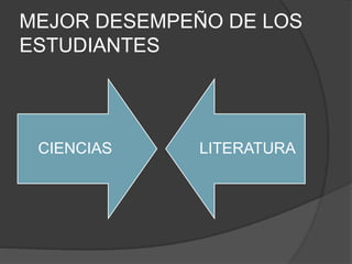 MEJOR DESEMPEÑO DE LOS
ESTUDIANTES
CIENCIAS LITERATURA