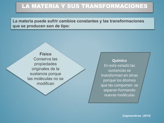 LA MATERIA Y SUS TRANSFORMACIONES
La materia puede sufrir cambios constantes y las transformaciones
que se producen son de tipo:
Físico
Conserva las
propiedades
originales de la
sustancia porque
las moléculas no se
modifican
Químico
En este estado las
sustancias se
transforman en otras
porque los átomos
que las componen se
separan formando
nuevas moléculas
Cognoscitivas (2012)
 
