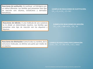 Reacciones de sustitución. Se sustituye un hidrógeno por
un radical diferente. Las familias que presentan este tipo
de reacción son: alcanos, cicloalcanos y derivados
bencénicos.
EJEMPLO DE REACCIONES DE SUSTITUCIÓN:
CH 4 + Cl2⇒ CH 3 - Cl + HCI
Reacciones de Adición. A una molécula de una sustancia
se le añade un determinado reactivo. Las familias que
presentan este tipo de reacción son los alquenos y
alquinos.
http://www.ejemplode.com/38-quimica/614-ejemplo_de_reacciones_organicas.html
EJEMPLO DE REACCIONES DE ADICIÓN:
CH 2 = CH 2 + HBr ⇒CH 3 - CH 2 - Br
EJEMPLO DE REACCIONES POR ELIMINACIÓN:
CI-CH 2 - CH 2 - Cl + 2Na ⇒CH 2 = CH 2+ 2NaCI
Reacciones de eliminación: Como lo dice su nombre, de la
estructura molecular, se elimina una parte por medio de
un reactivo
 