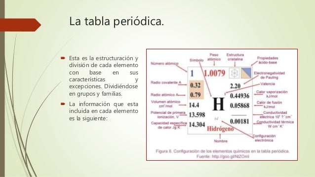 asignacion a cargo del docente