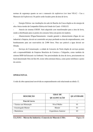 EIA/RIMA – Micron-Ita Indústria e Comercio de Minerais LTDA Página 10
normas de segurança quanto ao uso e manuseio de explosivos (ver item VII.4.2 - Uso e
Manuseio de Explosivos). Os paióis serão locados perto da área de lavra.
- Energia Elétrica: nas imediações da sede do Rancho da Casca dispõe-se de energia de
alta e baixa tensão da Companhia Elétrica do Estado do Ceará - COELCE
- Através do sistema CHESF. Será adquirido com transformador para a área da lavra,
sendo a distribuição para os pontos de consumo feita com postes de madeira.
- Abastecimento D'água/Saneamento: visando garantir o abastecimento d'água de uso
industrial e limpeza, deverá ser construído um poço profundo na área do emprendimento, com
bombeamento para um reservatório de 2.000 litros. Para uso potável a água deverá ser
filtrada.
- Serviços de Comunicação: a cidade de Limoeiro do Norte dispõe de serviços postais
sob a responsabilidade de Empresa Brasileira de Correios e Telégrafos, como também de
sistema DDD daTeleceará via Embratel. Nas proximidades da área de lavra, precisamente no
local denominado Sítio do Km 60, existe infra-estrutura básica, como posto telefônico e posto
de correio.
OPERACIONAL
A mão de obra operacional envolvida no empreendimento está relacionada na tabela 12.
DESCRIÇÃO
GRAU DE
QUALIFICAÇÃO
QUANTIDADE
Fase de Lavra - -
- Técnico em Mineração Nível Médio 01
- Encarregado Blaster Blaster 01
- Marteleiros Experiência Anteiror 03
 