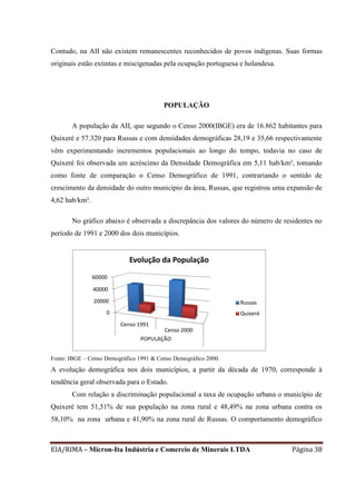 EIA/RIMA – Micron-Ita Indústria e Comercio de Minerais LTDA Página 38
Contudo, na AII não existem remanescentes reconhecidos de povos indígenas. Suas formas
originais estão extintas e miscigenadas pela ocupação portuguesa e holandesa.
POPULAÇÃO
A população da AII, que segundo o Censo 2000(IBGE) era de 16.862 habitantes para
Quixeré e 57.320 para Russas e com densidades demográficas 28,19 e 35,66 respectivamente
vêm experimentando incrementos populacionais ao longo do tempo, todavia no caso de
Quixeré foi observada um acréscimo da Densidade Demográfica em 5,11 hab/km², tomando
como fonte de comparação o Censo Demográfico de 1991, contrariando o sentido de
crescimento da densidade do outro município da área, Russas, que registrou uma expansão de
4,62 hab/km².
No gráfico abaixo é observada a discrepância dos valores do número de residentes no
período de 1991 e 2000 dos dois municípios.
Fonte: IBGE – Censo Demográfico 1991 & Censo Demográfico 2000.
A evolução demográfica nos dois municípios, a partir da década de 1970, corresponde à
tendência geral observada para o Estado.
Com relação a discriminação populacional a taxa de ocupação urbana o município de
Quixeré tem 51,51% de sua população na zona rural e 48,49% na zona urbana contra os
58,10% na zona urbana e 41,90% na zona rural de Russas. O comportamento demográfico
0
20000
40000
60000
Censo 1991
Censo 2000
POPULAÇÃO
Evolução da População
Russas
Quixeré
 