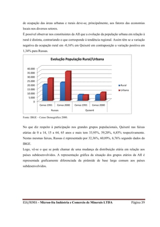 EIA/RIMA – Micron-Ita Indústria e Comercio de Minerais LTDA Página 39
de ocupação das áreas urbanas e rurais deve-se, principalmente, aos fatores das economias
locais nos diversos setores.
É possível observar nos constituintes da AII que a evolução da população urbana em relação à
rural é distinta, contrariando o que corresponde à tendência regional. Assim têm se a variação
negativa da ocupação rural em -0,16% em Quixeré em contraposição a variação positiva em
1,34% para Russas.
Fonte: IBGE – Censo Demográfico 2000.
No que diz respeito à participação nos grandes grupos populacionais, Quixeré nas faixas
etárias de 0 a 14, 15 a 64, 65 anos e mais tem 33,95%, 59,20%, 6,85% respectivamente.
Nestas mesmas faixas, Russas é representado por 32,36%, 60,89%, 6,76% segundo dados do
IBGE.
Logo, vê-se o que se pode chamar de uma mudança da distribuição etária em relação aos
países subdesenvolvidos. A representação gráfica da situação dos grupos etários da AII é
representada graficamente diferenciada da pirâmide de base larga comum aos países
subdesenvolvidos.
0
5.000
10.000
15.000
20.000
25.000
30.000
35.000
40.000
Censo 1991 Censo 2000 Censo 1991 Censo 2000
Russas Quixeré
Evolução População Rural/Urbana
Rural
Urbana
 