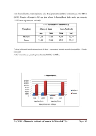 EIA/RIMA – Micron-Ita Indústria e Comercio de Minerais LTDA Página 42
com abastecimento, porém nenhuma ação de esgotamento sanitário foi informada pelo IPECE
(2010). Quanto à Russas 65,16% da área urbana é abastecida de ágüe sendo que somente
12,59% tem esgotamento sanitário.
Taxa de cobertura urbana de abastecimento de água e esgotamento sanitário, segundo os municípios - Ceará -
2004-2009
Fonte: Companhia de Água e Esgoto do Ceará (CAGECE)/ SEINFRA.
0
2.000
4.000
6.000
8.000
10.000
12.000
14.000
2002 2009 2002 2009
Ligações Reais Ligações Ativas
ABASTECIMENTO DÁGUA
Saneamento
Quixeré
Russas
Municípios
Taxa de cobertura urbana (%)
Abast. de água Esgot. Sanitário
2004 2009 2004 2009
Quixeré 44,64 65,16 0,00 12,59
Russas 93,09 28,44 93,12 35,32
 