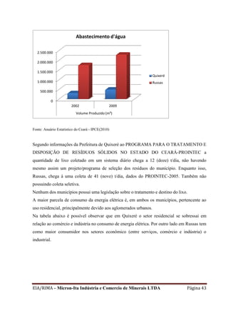 EIA/RIMA – Micron-Ita Indústria e Comercio de Minerais LTDA Página 43
Fonte: Anuário Estatístico do Ceará - IPCE(2010)
Segundo informações da Prefeitura de Quixeré ao PROGRAMA PARA O TRATAMENTO E
DISPOSIÇÃO DE RESÍDUOS SÓLIDOS NO ESTADO DO CEARÁ-PROINTEC a
quantidade de lixo coletado em um sistema diário chega a 12 (doze) t/dia, não havendo
mesmo assim um projeto/programa de seleção dos resíduos do município. Enquanto isso,
Russas, chega á uma coleta de 41 (nove) t/dia, dados do PROINTEC-2005. Também não
possuindo coleta seletiva.
Nenhum dos municípios possui uma legislação sobre o tratamento e destino do lixo.
A maior parcela de consumo da energia elétrica é, em ambos os municípios, pertencente ao
uso residencial, principalmente devido aos aglomerados urbanos.
Na tabela abaixo é possível observar que em Quixeré o setor residencial se sobressai em
relação ao comércio e indústria no consumo de energia elétrica. Por outro lado em Russas tem
como maior consumidor nos setores econômico (entre serviços, comércio e indústria) o
industrial.
0
500.000
1.000.000
1.500.000
2.000.000
2.500.000
2002 2009
Volume Produzido (m³)
Abastecimento d'água
Quixeré
Russas
 