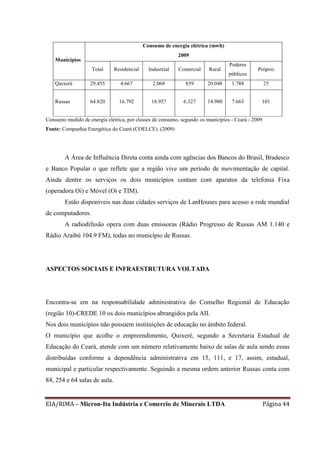 EIA/RIMA – Micron-Ita Indústria e Comercio de Minerais LTDA Página 44
Municípios
Consumo de energia elétrica (mwh)
2009
Total Residencial Industrial Comercial Rural
Poderes
públicos
Próprio
Quixeré 29.455 4.667 2.068 859 20.048 1.788 25
Russas 64.820 16.792 18.957 6.327 14.980 7.663 101
Consumo medido de energia elétrica, por classes de consumo, segundo os municípios - Ceará - 2009
Fonte: Companhia Energética do Ceará (COELCE). (2009)
A Área de Influência Direta conta ainda com agências dos Bancos do Brasil, Bradesco
e Banco Popular o que reflete que a região vive um período de movimentação de capital.
Ainda dentre os serviços os dois municípios contam com aparatos da telefonia Fixa
(operadora Oi) e Móvel (Oi e TIM).
Estão disponíveis nas duas cidades serviços de LanHouses para acesso a rede mundial
de computadores.
A radiodifusão opera com duas emissoras (Rádio Progresso de Russas AM 1.140 e
Rádio Araibú 104.9 FM), todas no município de Russas.
ASPECTOS SOCIAIS E INFRAESTRUTURA VOLTADA
Encontra-se em na responsabilidade administrativa do Conselho Regional de Educação
(região 10)-CREDE 10 os dois municípios abrangidos pela AII.
Nos dois municípios não possuem instituições de educação no âmbito federal.
O município que acolhe o empreendimento, Quixeré, segundo a Secretaria Estadual de
Educação do Ceará, atende com um número relativamente baixo de salas de aula sendo essas
distribuídas conforme a dependência administrativa em 15, 111, e 17, assim, estadual,
municipal e particular respectivamente. Seguindo a mesma ordem anterior Russas conta com
84, 254 e 64 salas de aula.
 