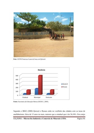 EIA/RIMA – Micron-Ita Indústria e Comercio de Minerais LTDA Página 46
Foto: EEFM Francisca Laura de Jesus em Quixeré
Fonte: Secretaria da Educação Básica (SEDUC, 2009).
Segundo o IBGE (2000) Quixeré e Russas estão no vestíbulo das cidades com as taxas de
analfabetismo, faixa de 15 anos ou mais, maiores que a estadual que é de 26,54%. Em cotejo
0
100
200
300
400
500
Estadual Municipal Particular
Docência
Quixeré
Russas
 