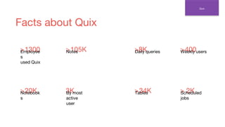 Facts about Quix
>1300
Quix
Employee
s
used Quix
>105KNotes
>20KNotebook
s
3KBy most
active
user
>8KDaily queries >400Weekly users
>34KTables > 2KScheduled
jobs
 