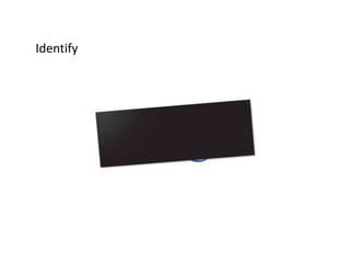 Identify
 
