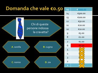 15   €1000.00
                                     14   €500.00
                                     13   €100.00
                                     12    €50.00
                Chi di queste        11    €20.00
             persone indossa         10    €10.0o
                 la cravatta?        9     €5.00
                                     8     €2.00
                                     7     €1.00
                                     6     €0.50
A. sorella               B. cugina
                                     5     €0.20
                                     4     €0.10
                                     3     €0.05

C. nonno                  D. zia     2     €0.02
                                     1     €0.01
 